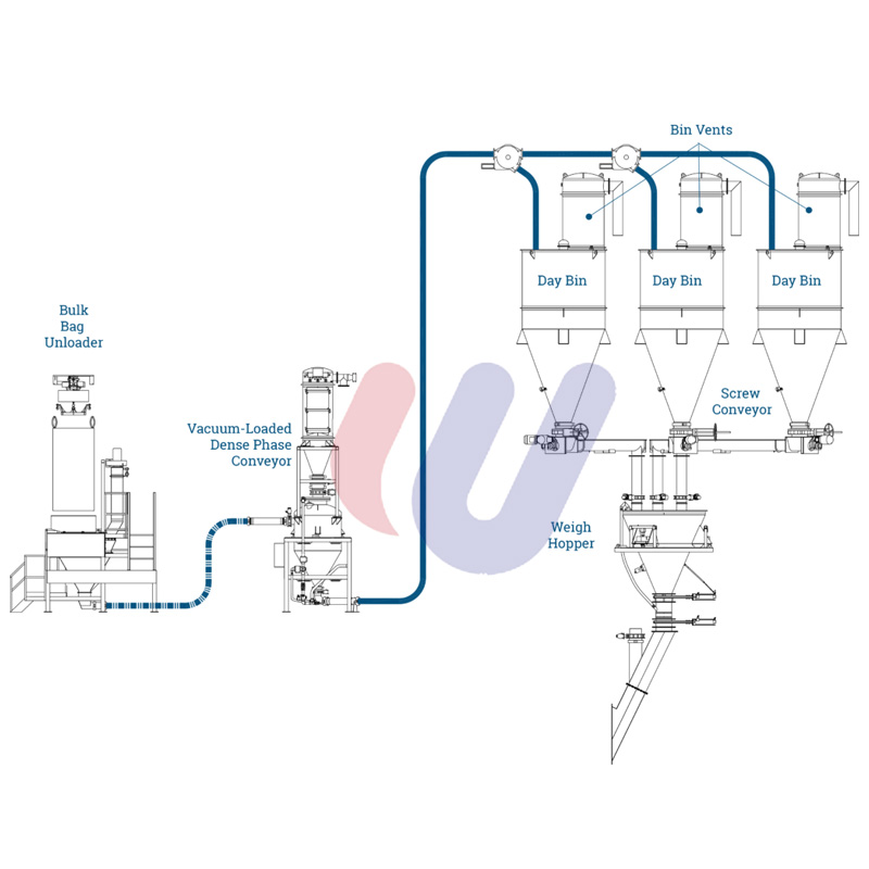 量身定制系统解决方案